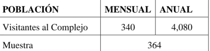 Tabla 5. Cálculo de la muestra – Visitantes 