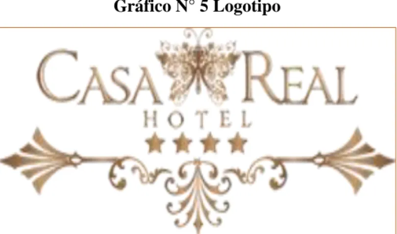 Gráfico N° 5 Logotipo 