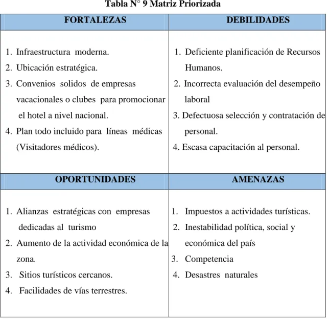 Tabla N° 9 Matriz Priorizada 
