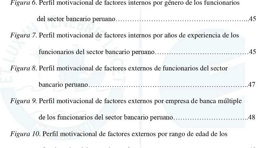 Figura 6. Perfil motivacional de factores internos por género de los funcionarios                 