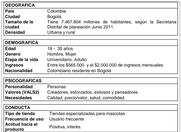 Tabla No 4. Ficha de caracterización  Fuente: Autores proyecto de grado 