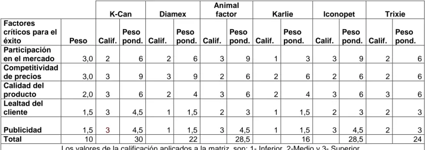 Tabla No 10. Matriz MPC Fuente: Autores proyecto de grado 