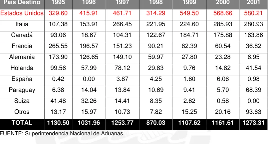 Cuadro No. 4  