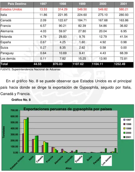Cuadro No. 5 