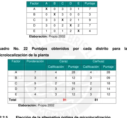 Cuadro No. 