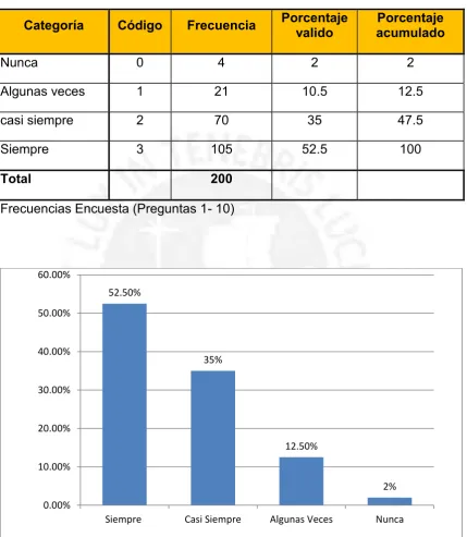 Tabla 5  Beneficios de las actividades desarrolladas  en la Plataforma 