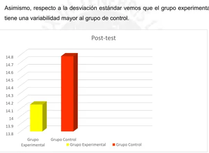 Tabla 9 Comparación de la medias para el resultado  