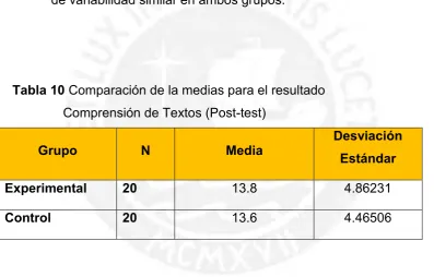 Tabla 10 Comparación de la medias para el resultado  