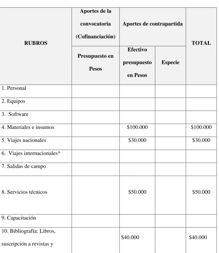 TABLA 2 PRESUPUESTO GENERAL DE IMPLEMENTACIÓN 