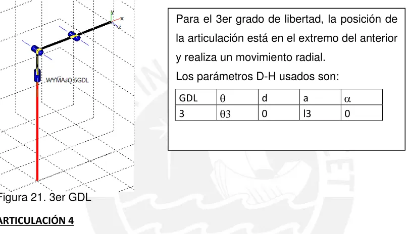 Figura 21. 3er GDL 