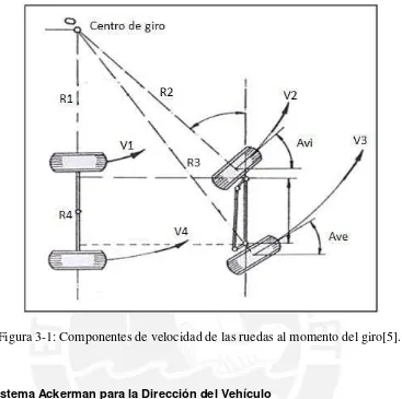 Figura 3-1: Componentes de velocidad de las ruedas al momento del giro[5]. 