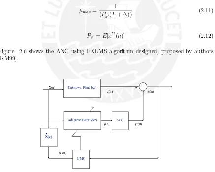 Figure 2.6 shows the ANC using FXLMS algorithm designed, proposed by authors