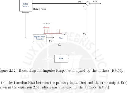 Figure 2.12.: Block diagram Impulse Response analyzed by the authors [KM99].