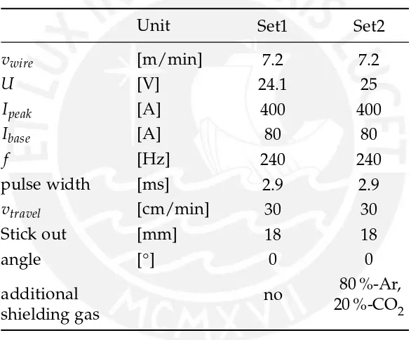 Table 4.3: Welding parameters - short circuit