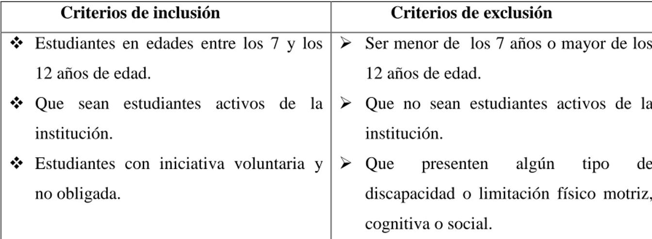 Tabla 3. Criterios de inclusión y exclusión de los alumnos.  