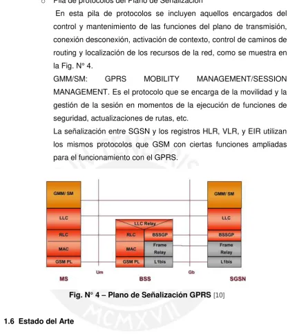 Fig. N° 4 – Plano de Señalización GPRS [10] 