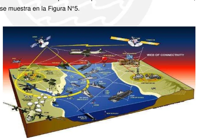 Fig. N° 5 – Teatro de Operaciones [24] 