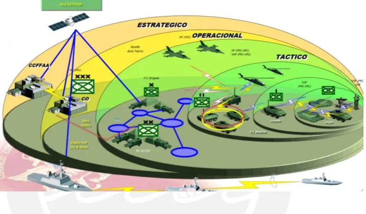 Fig. N° 6 – Comando Jerárquico de un Sistema de Comando y Control [25] 