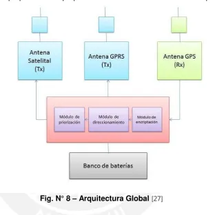 Fig. N° 8 – Arquitectura Global [27] 