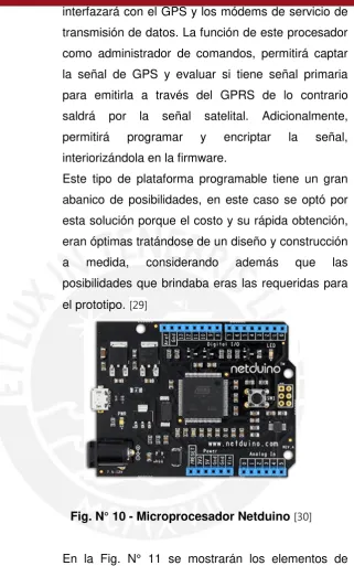 Fig. N° 10 - Microprocesador Netduino [30] 