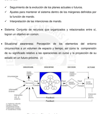 Fig. N° 1 – Situacional Awareness  [3] 