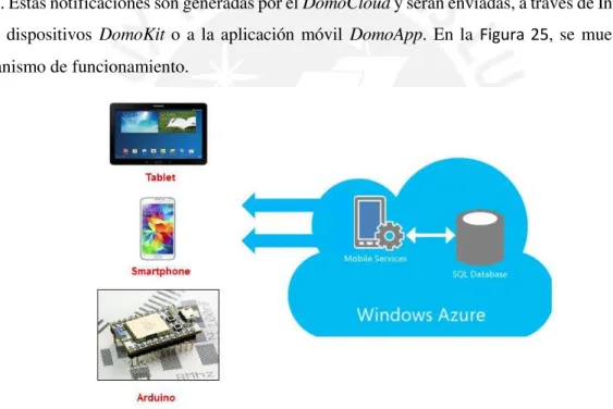 Figura 25 - Mobile Service [29] [30] [31] [34]
