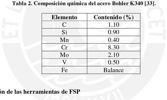 Tabla 1. Composición química nominal del titanio CP grado 2 [31]. 