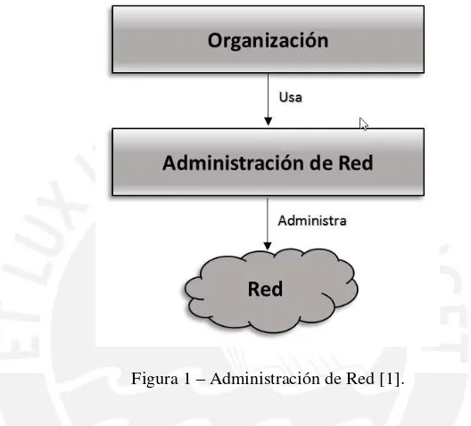 Figura 1 – Administración de Red [1]. 