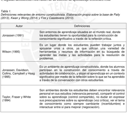 Tabla 1.  