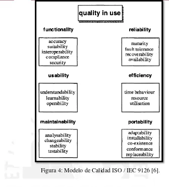 Figura 4: Modelo de Calidad ISO / IEC 9126 [6]. 
