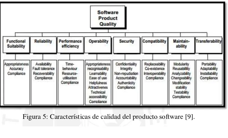 Figura 5: Características de calidad del producto software [9]. 