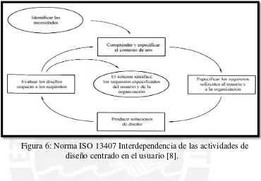 Figura 6: Norma ISO 13407 Interdependencia de las actividades de 