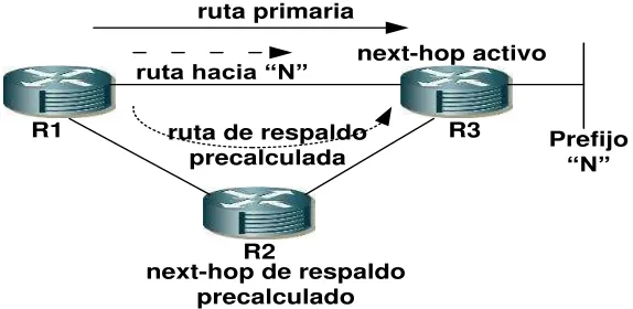 Figura N° 2: Ruta reparada libre de loop [4,11]. 