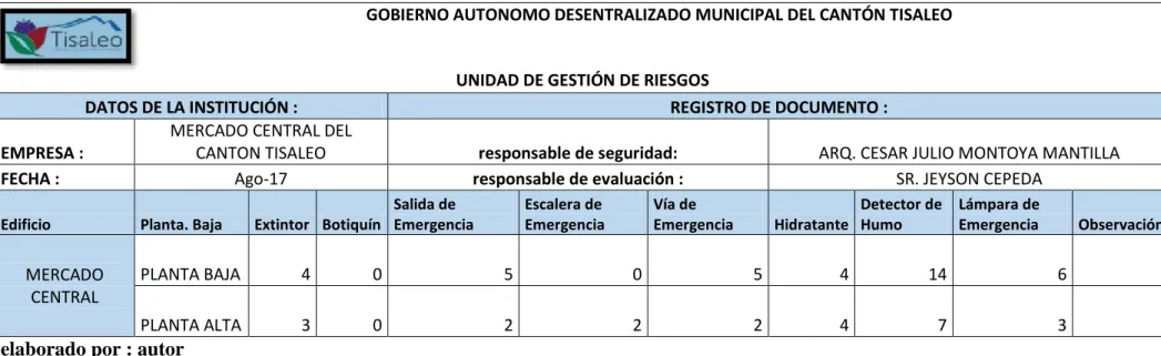 Tabla 10 Recursos internos. 