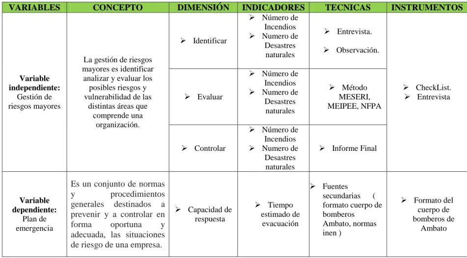 Tabla 1 Operacionalización de Variables 