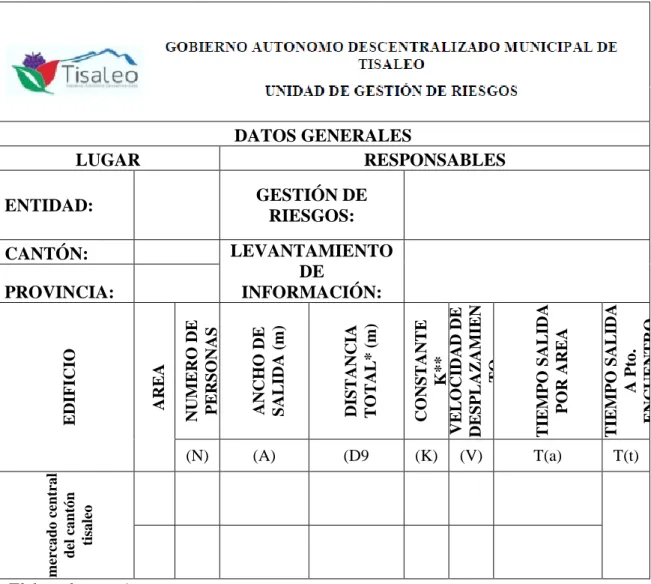 Tabla 3 Cálculo del Tiempo de Evacuación 