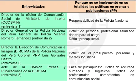 Cuadro 3.4: Sobre el porqué no se implementó en su totalidad las políticas en prensa y publicaciones (PP) 