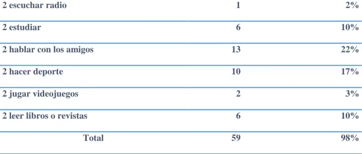 Tabla 5: Tercera Opción de la pregunta 2 