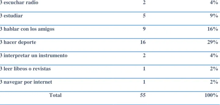 Tabla 6: Cuarta Opción de la pregunta 2 