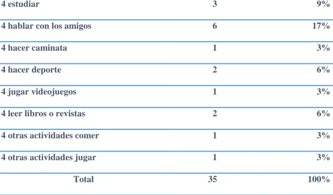 Tabla 7: Quinta Opción de la pregunta 2 