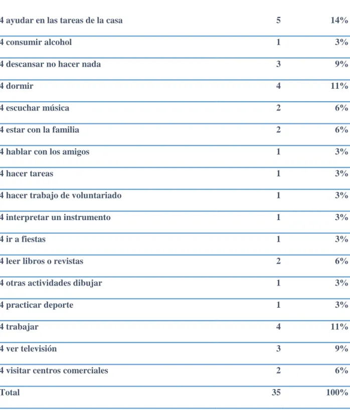 Tabla 18: Cuarto opción de la pregunta 8 