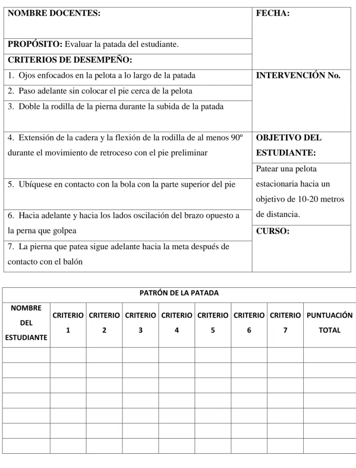 Tabla 4 Plantilla del Patrón de la Patada  