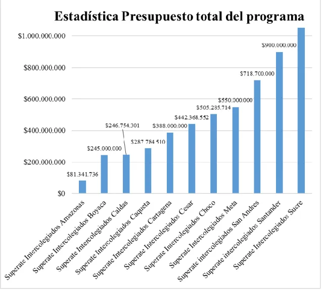 Tabla número 12 