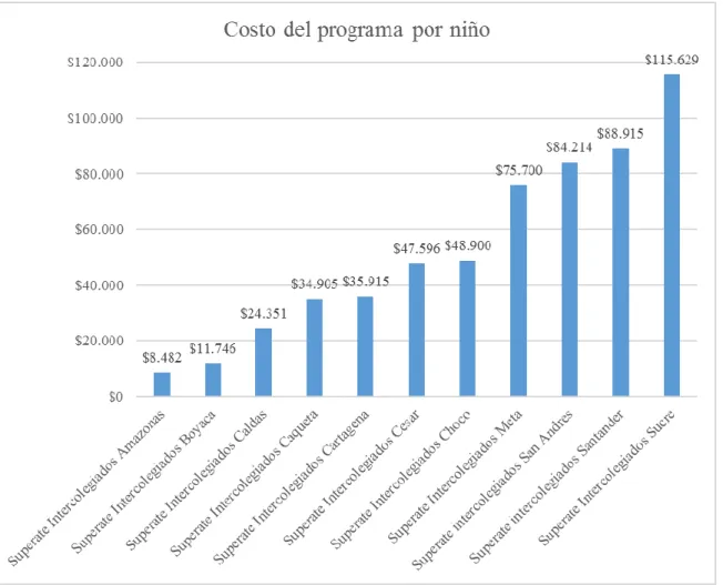 Tabla número 13 