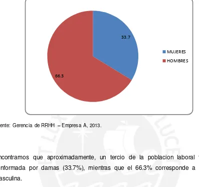 Tabla 6. Empresa A: Población laboral total por rangos de edad, 2013 (porcentaje y edad) 