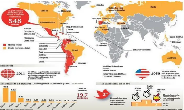 Figura 1. Ayllón, L. (2014). Español en el mundo [ABC Cultura Mapa] Recuperado de 