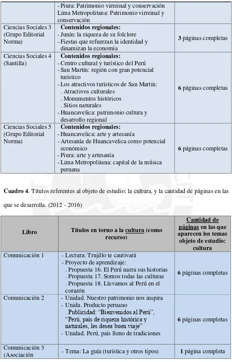 Cuadro 4. Títulos referentes al objeto de estudio: la cultura, y la cantidad de páginas en las 