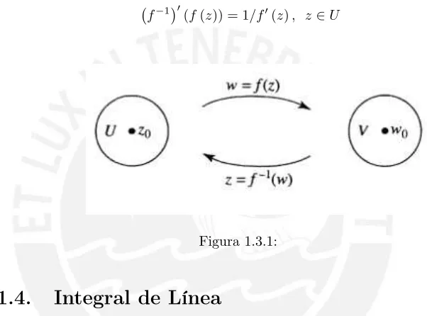Figura 1.3.1: