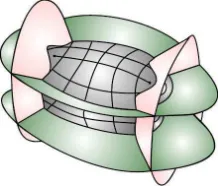 Figura 2.6: Conﬁguraci´on elipsoidal. [GS09]
