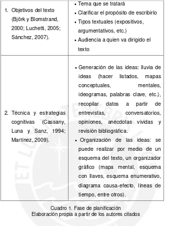 Cuadro 1. Fase de planificación Elaboración propia a partir de los autores citados 